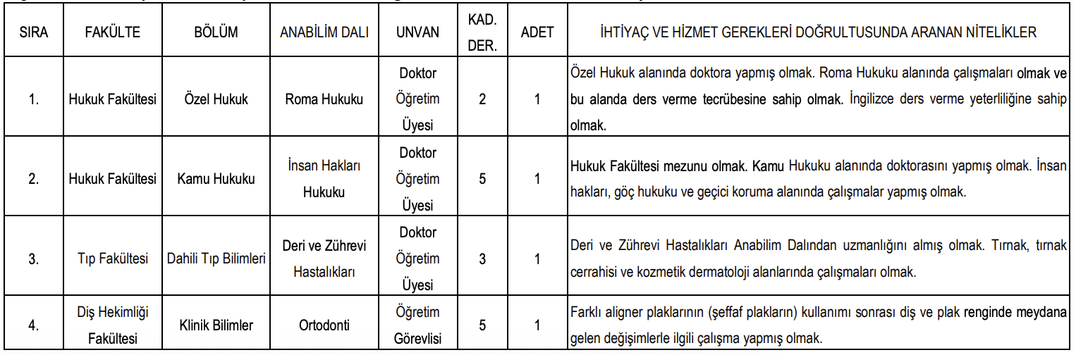 İstanbul Medeniyet Üniversitesi Akademik Kadro İlanı Resmi